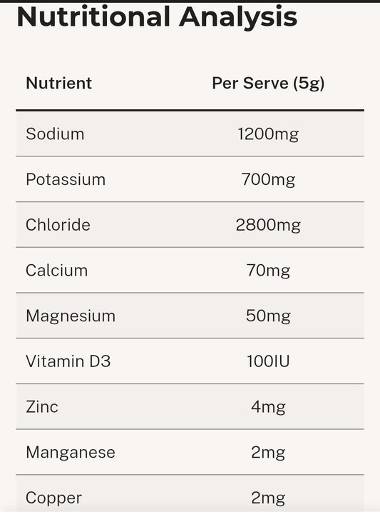 CEN Nutrition Dog Electrolyte - Ingredients-Nutritional Information