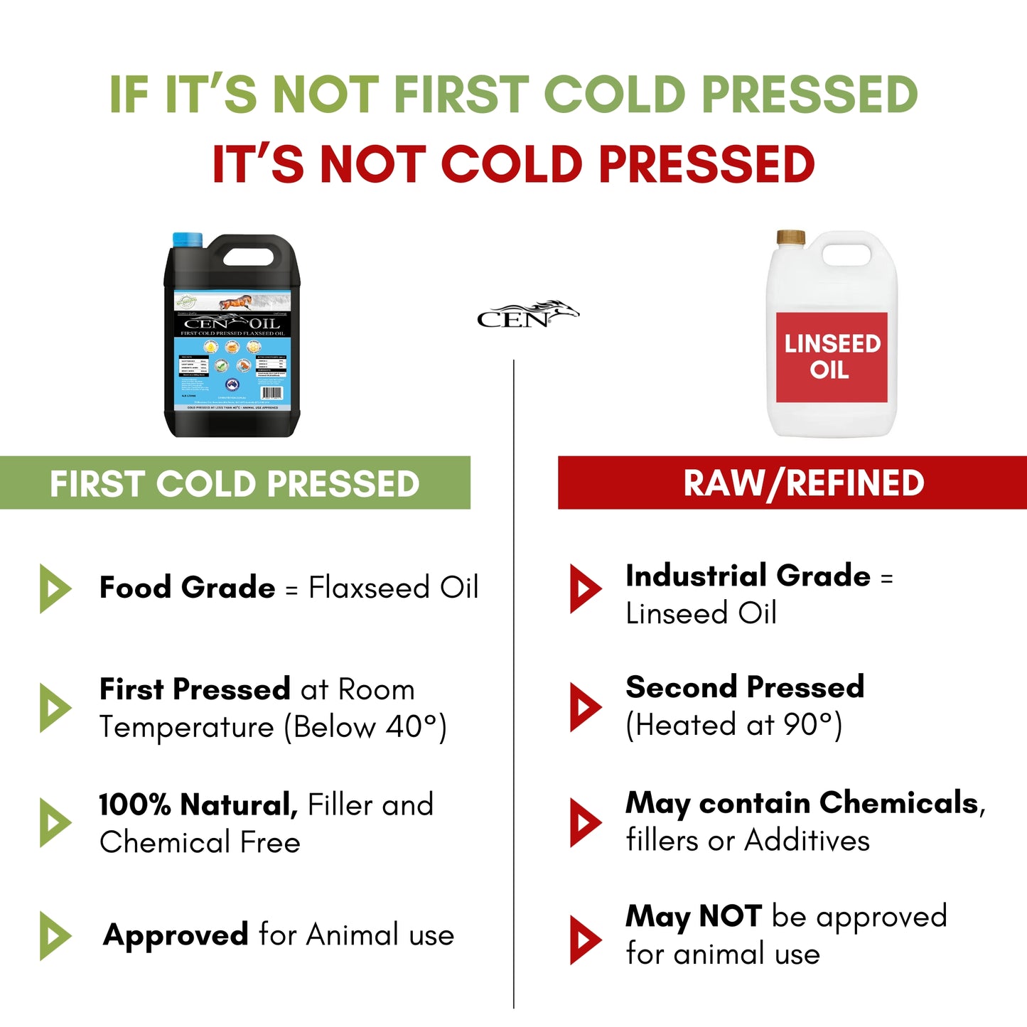 CEN Nutrition Oil - First Cold Pressed Flaxseed Oil for Horses - product information