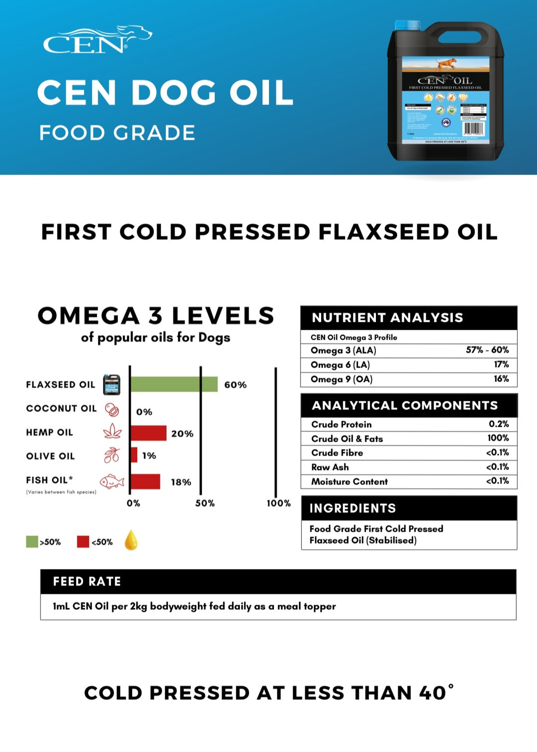 CEN Oil for Dogs - Ingredients-Nutritional Information