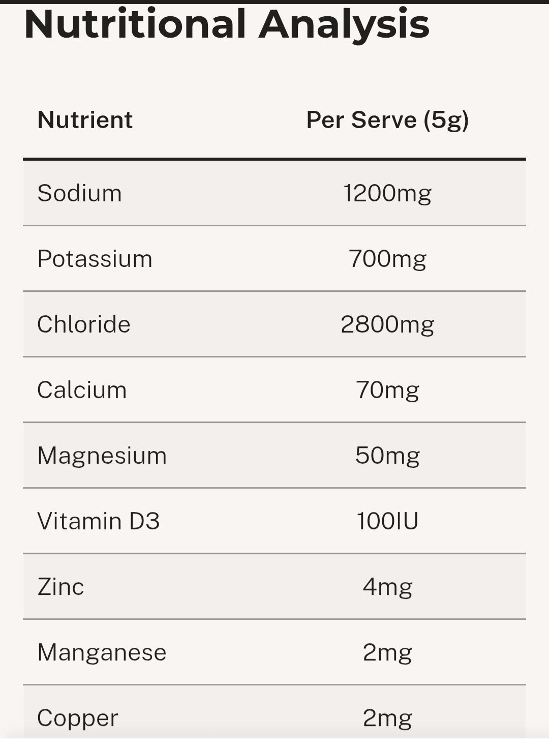 CEN Nutrition Dog Electrolyte  - Ingredients-Nutritional Information