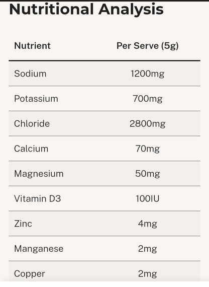 CEN Nutrition Dog Electrolyte  - Ingredients-Nutritional Information
